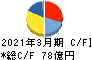 日本山村硝子 キャッシュフロー計算書 2021年3月期