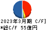 共栄タンカー キャッシュフロー計算書 2023年3月期