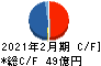 ウイングアーク1st キャッシュフロー計算書 2021年2月期 ウイングアーク1st キャッシュフロー計算書 2021年2月期