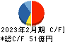 セントラル警備保障 キャッシュフロー計算書 2023年2月期 セントラル警備保障 キャッシュフロー計算書 2023年2月期