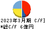LIFE CREATE キャッシュフロー計算書 2023年3月期 LIFE CREATE キャッシュフロー計算書 2023年3月期