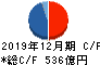 協和キリン キャッシュフロー計算書 2019年12月期 協和キリン キャッシュフロー計算書 2019年12月期