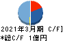 Rebase キャッシュフロー計算書 2021年3月期 Rebase キャッシュフロー計算書 2021年3月期