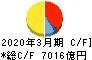 東日本旅客鉄道 キャッシュフロー計算書 2020年3月期