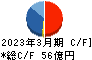 日本リーテック キャッシュフロー計算書 2023年3月期