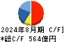 ライフコーポレーション キャッシュフロー計算書 2024年8月期