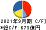 日本碍子 キャッシュフロー計算書 2021年9月期