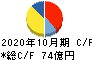 正栄食品工業 キャッシュフロー計算書 2020年10月期