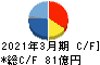天馬 キャッシュフロー計算書 2021年3月期 天馬 キャッシュフロー計算書 2021年3月期