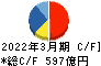 SCSK キャッシュフロー計算書 2022年3月期 SCSK キャッシュフロー計算書 2022年3月期