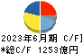 村田製作所 キャッシュフロー計算書 2023年6月期