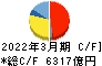 日本製鉄 キャッシュフロー計算書 2022年3月期 日本製鉄 キャッシュフロー計算書 2022年3月期