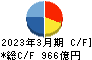 小田急電鉄 キャッシュフロー計算書 2023年3月期