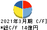 ホクリヨウ キャッシュフロー計算書 2021年3月期