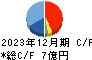 朝日ラバー キャッシュフロー計算書 2023年12月期 朝日ラバー キャッシュフロー計算書 2023年12月期