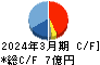 朝日ラバー キャッシュフロー計算書 2024年3月期