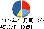 ビーピー・カストロール キャッシュフロー計算書 2023年12月期