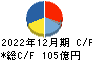 パイロットコーポレーション キャッシュフロー計算書 2022年12月期