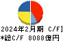 セブン＆アイ・ホールディングス キャッシュフロー計算書 2024年2月期