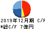 光ビジネスフォーム キャッシュフロー計算書 2019年12月期 光ビジネスフォーム キャッシュフロー計算書 2019年12月期