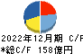 三浦工業 キャッシュフロー計算書 2022年12月期