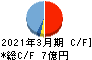 朝日ラバー キャッシュフロー計算書 2021年3月期