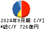 日本特殊陶業 キャッシュフロー計算書 2024年9月期