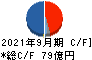 日本農薬 キャッシュフロー計算書 2021年9月期