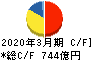 ヤマトホールディングス キャッシュフロー計算書 2020年3月期