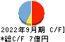ＨＥＮＮＧＥ キャッシュフロー計算書 2022年9月期