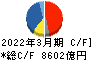 三井物産 キャッシュフロー計算書 2022年3月期