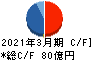 FJネクストホールディングス キャッシュフロー計算書 2021年3月期 FJネクストホールディングス キャッシュフロー計算書 2021年3月期