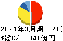 日本ハム キャッシュフロー計算書 2021年3月期 日本ハム キャッシュフロー計算書 2021年3月期
