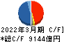 伊藤忠商事 キャッシュフロー計算書 2022年3月期 伊藤忠商事 キャッシュフロー計算書 2022年3月期