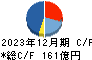 三浦工業 キャッシュフロー計算書 2023年12月期