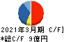 アップガレージグループ キャッシュフロー計算書 2021年3月期