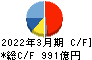 コナミグループ キャッシュフロー計算書 2022年3月期