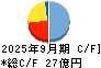 木村化工機 キャッシュフロー計算書 2025年9月期