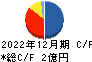 L is B キャッシュフロー計算書 2022年12月期 L is B キャッシュフロー計算書 2022年12月期