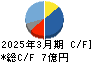 タカセ キャッシュフロー計算書 2025年3月期