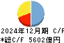 東邦銀行 キャッシュフロー計算書 2024年12月期