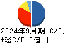 ジェイホールディングス キャッシュフロー計算書 2024年9月期