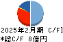 暁飯島工業 キャッシュフロー計算書 2025年2月期