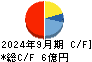 ＥＴＳグループ キャッシュフロー計算書 2024年9月期