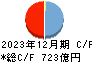 筑邦銀行 キャッシュフロー計算書 2023年12月期 筑邦銀行 キャッシュフロー計算書 2023年12月期