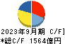 セコム キャッシュフロー計算書 2023年9月期