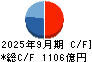 岡三証券グループ キャッシュフロー計算書 2025年9月期