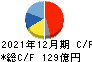 ナカニシ キャッシュフロー計算書 2021年12月期 ナカニシ キャッシュフロー計算書 2021年12月期