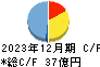 I-ne キャッシュフロー計算書 2023年12月期 I-ne キャッシュフロー計算書 2023年12月期