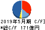 タマホーム キャッシュフロー計算書 2019年5月期